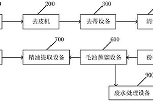 大蒜油加工系統(tǒng)及加工方法