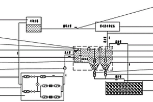 酸洗機組霧冷段冷卻水自動回收系統(tǒng)