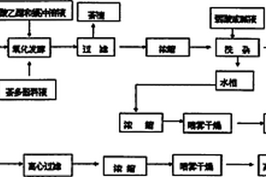 茶黃素的產(chǎn)業(yè)化制備方法