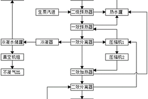 雙壓縮機MVR系統(tǒng)