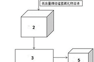 含鎳鈷錳氫氧化物溶液的處理系統(tǒng)