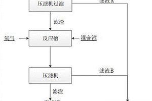 降低銅陽(yáng)極泥含銅的方法