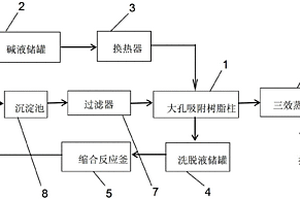 阿斯巴甜生產母液回收處理方法與系統(tǒng)