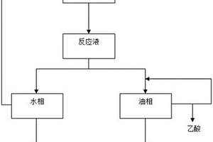 利用皂化液制備乙酰蛋氨酸的方法