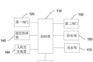 水循環(huán)利用裝置