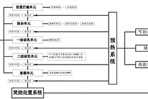 用于軋鋼系統(tǒng)含油廢液焚燒處置前預(yù)處理系統(tǒng)