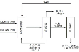 苯乙酮結(jié)晶廢棄物資源化利用合成2,4-二氯苯乙酮的方法