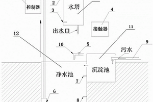 循環(huán)水系統(tǒng)水位全自動控制裝置