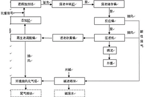 硝酸型退錫液循環(huán)再生提錫系統(tǒng)