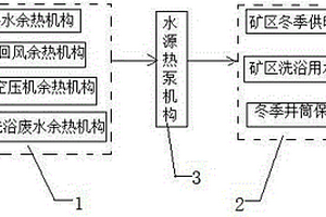 煤礦熱源綜合利用平臺