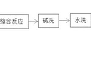 合成間位+對(duì)位2-（叔丁基過氧化異丙基）苯的縮合反應(yīng)方法