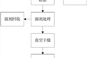 用于聚乳酸體系著色的改性酞菁藍(lán)顏料及其制備方法