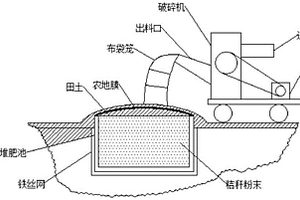 秸稈還田方法