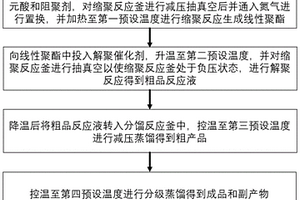 麝香C-14的制備方法