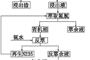 從含氯氟冶煉煙灰中除氯氟的方法