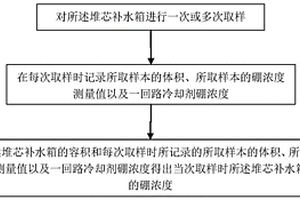 堆芯補水箱硼濃度的測量方法