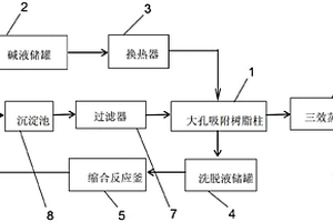 阿斯巴甜生產母液回收處理系統(tǒng)