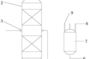 碳纖維生產(chǎn)過(guò)程中的二甲基亞砜回收設(shè)備