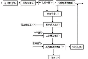 提取砷的清潔生產(chǎn)裝備