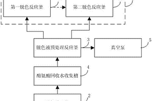 水解羽毛生產氨基酸系統(tǒng)的脫色裝置