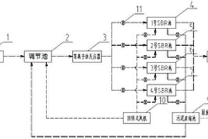 基于等離子體和多組SBR反應池的高效除藥系統(tǒng)及方法