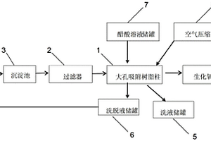 撲熱息痛生產精制母液回收與處理系統(tǒng)