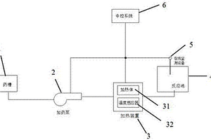 全自動加藥系統(tǒng)