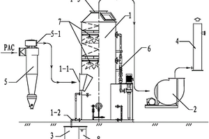 生產(chǎn)聚氯化鋁時(shí)尾氣節(jié)能減排裝置