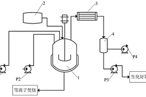 生物堿廢堿水處理系統(tǒng)及處理方法