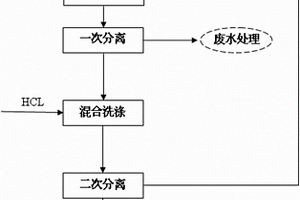 聚碳酸酯生產(chǎn)中催化劑三乙胺回收利用的方法