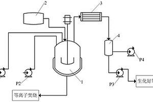 生物堿廢堿水處理系統(tǒng)