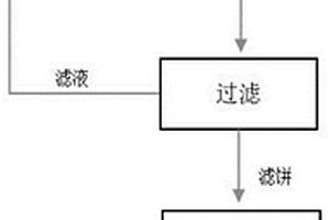 制備N-甲基三嗪的無水反應(yīng)工藝