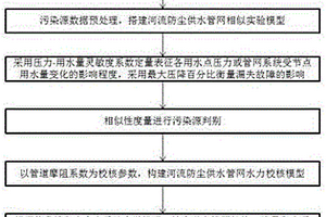 地理信息系統(tǒng)的自動(dòng)巡航水質(zhì)監(jiān)測(cè)系統(tǒng)