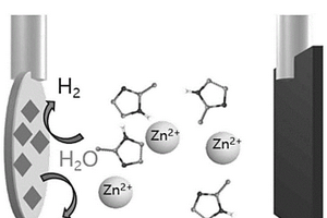 電沉積制備ZIF-8復(fù)合膜的方法及其應(yīng)用