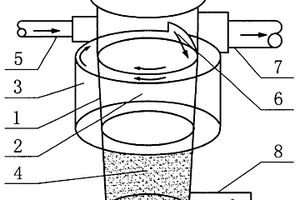 錯(cuò)流渦旋式固液分離裝置