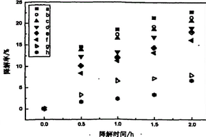 異核金屬酞菁鈷鋅/納米二氧化鈦復(fù)合薄膜及制備方法