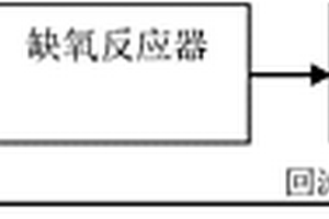 同時(shí)處理垃圾滲濾液和酸性礦山排水的方法