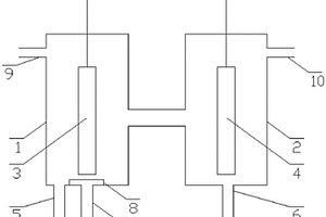 制備過(guò)氧化氫的電化學(xué)裝置