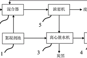 天然氣裂解制乙炔的炭黑水處理系統(tǒng)