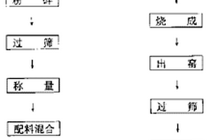 強力掛膜濾料及其生產(chǎn)方法