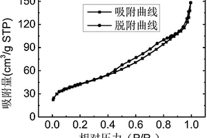 CoFe2O4-SiO2核-殼結(jié)構(gòu)復(fù)合納米顆粒及其制備方法和用途