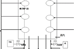 冬季培養(yǎng)馴化活性污泥的新方法