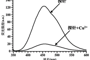 雙比色雙熒光菲并咪唑探針及制備方法和應(yīng)用