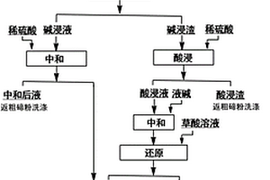 以粗碲粉為原料生產(chǎn)高純碲的工藝