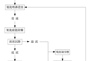 從銅礦生物堆浸尾渣中回收金和銅的方法