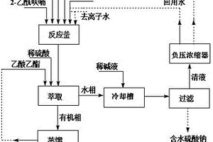 制備2-呋喃乙酮酸的綠色方法