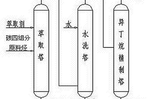 從煉廠碳四組分中分離出高純度異丁烷的方法