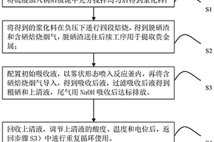 銅陽極泥硫酸化焙燒高效吸收還原硒的方法及其裝置