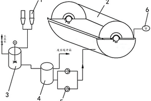 濾布式圓盤脫水機(jī)石膏預(yù)洗脫裝置