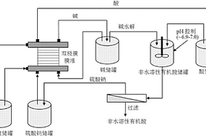 雙極膜電滲析生產(chǎn)非水溶性有機(jī)酸的方法